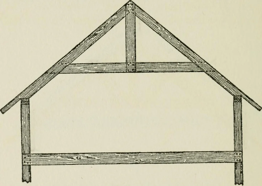 An illustration from Radford's cyclopedia of construction; carpentry, building and architecture. Based on the practical experience of a large staff of experts in actual constrcution work, 1909, leaf 133