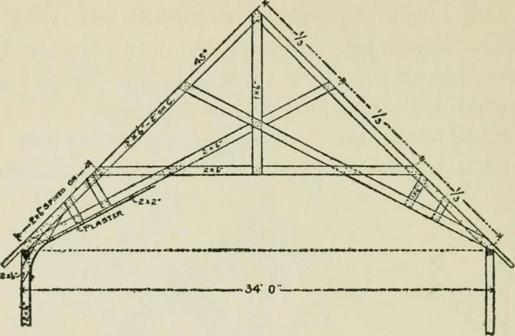 An illustration from Radford's cyclopedia of construction; carpentry, building and architecture. Based on the practical experience of a large staff of experts in actual constrcution work, 1909, leaf 135