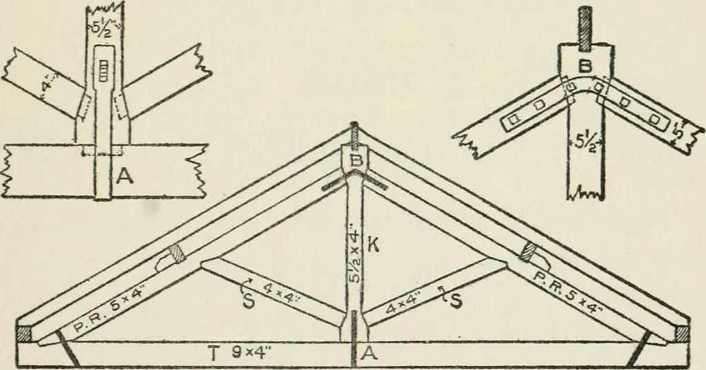An illustration from Radford's cyclopedia of construction; carpentry, building and architecture. Based on the practical experience of a large staff of experts in actual constrcution work, 1909, leaf 136