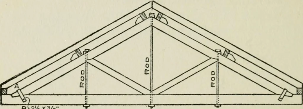 An illustration from Radford's cyclopedia of construction; carpentry, building and architecture. Based on the practical experience of a large staff of experts in actual constrcution work, 1909, leaf 137