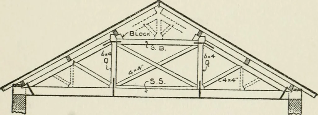 An illustration from Radford's cyclopedia of construction; carpentry, building and architecture. Based on the practical experience of a large staff of experts in actual constrcution work, 1909, leaf 138