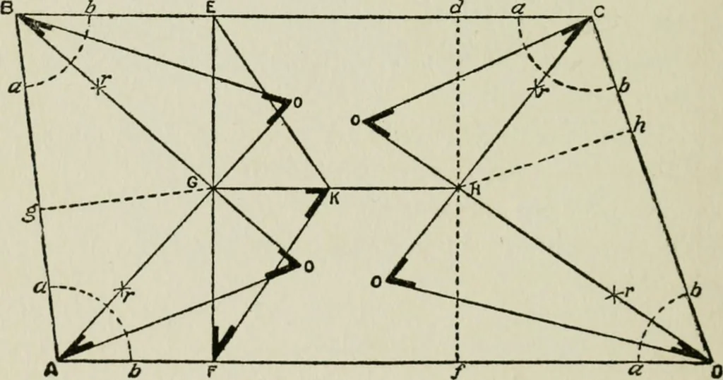 An illustration from Radford's cyclopedia of construction; carpentry, building and architecture. Based on the practical experience of a large staff of experts in actual constrcution work, 1909, leaf 147