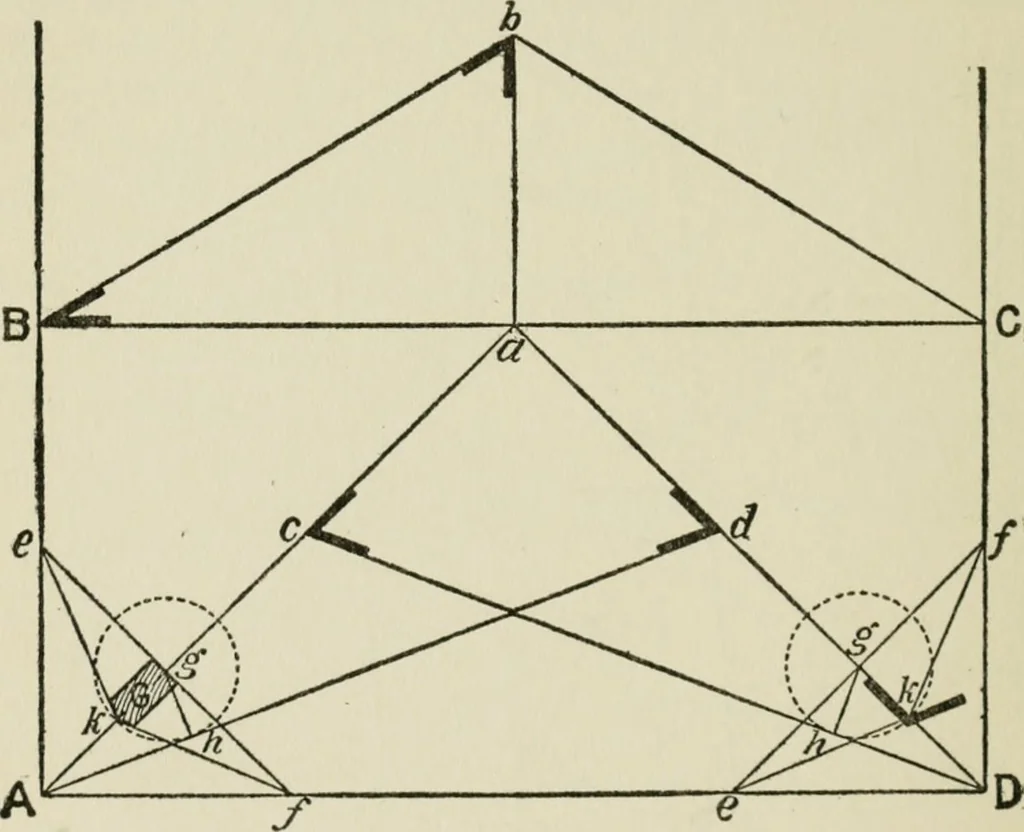 An illustration from Radford's cyclopedia of construction; carpentry, building and architecture. Based on the practical experience of a large staff of experts in actual constrcution work, 1909, leaf 149