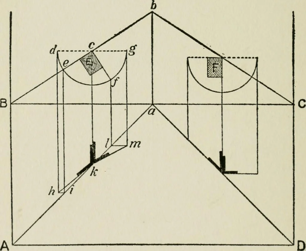 An illustration from Radford's cyclopedia of construction; carpentry, building and architecture. Based on the practical experience of a large staff of experts in actual constrcution work, 1909, leaf 151