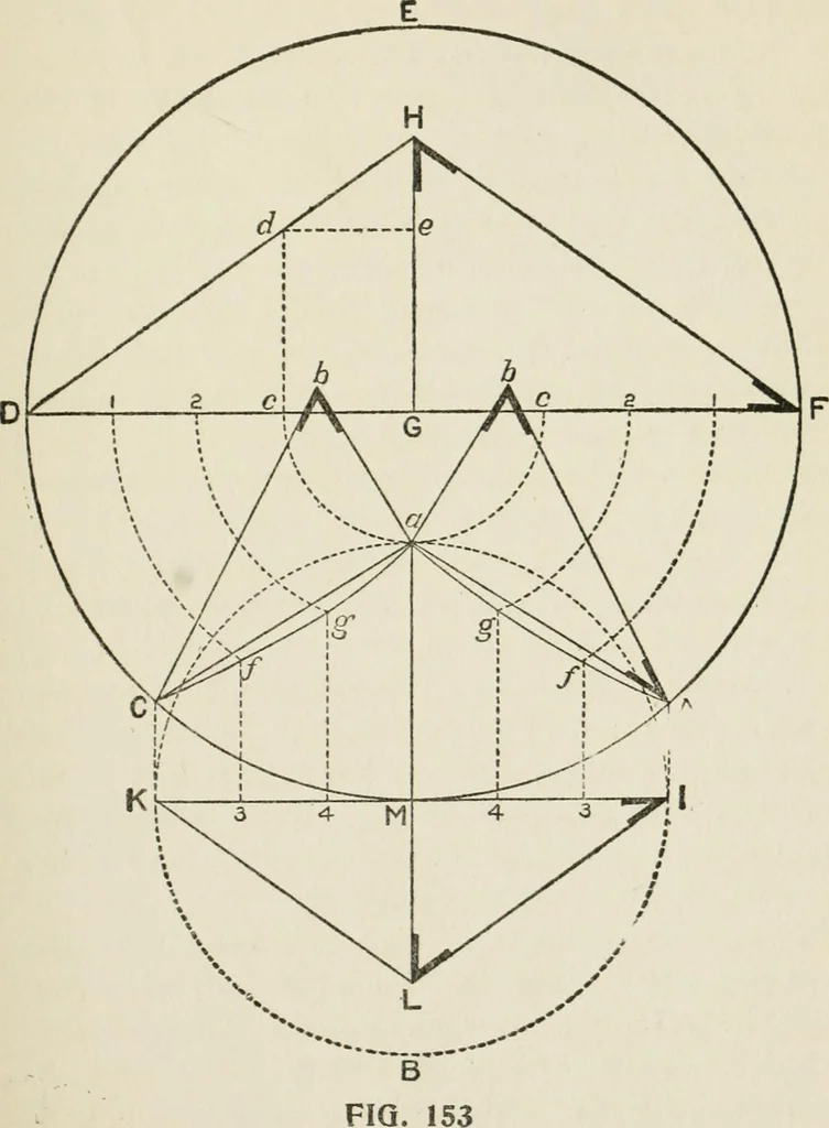 An illustration from Radford's cyclopedia of construction; carpentry, building and architecture. Based on the practical experience of a large staff of experts in actual constrcution work, 1909, leaf 154