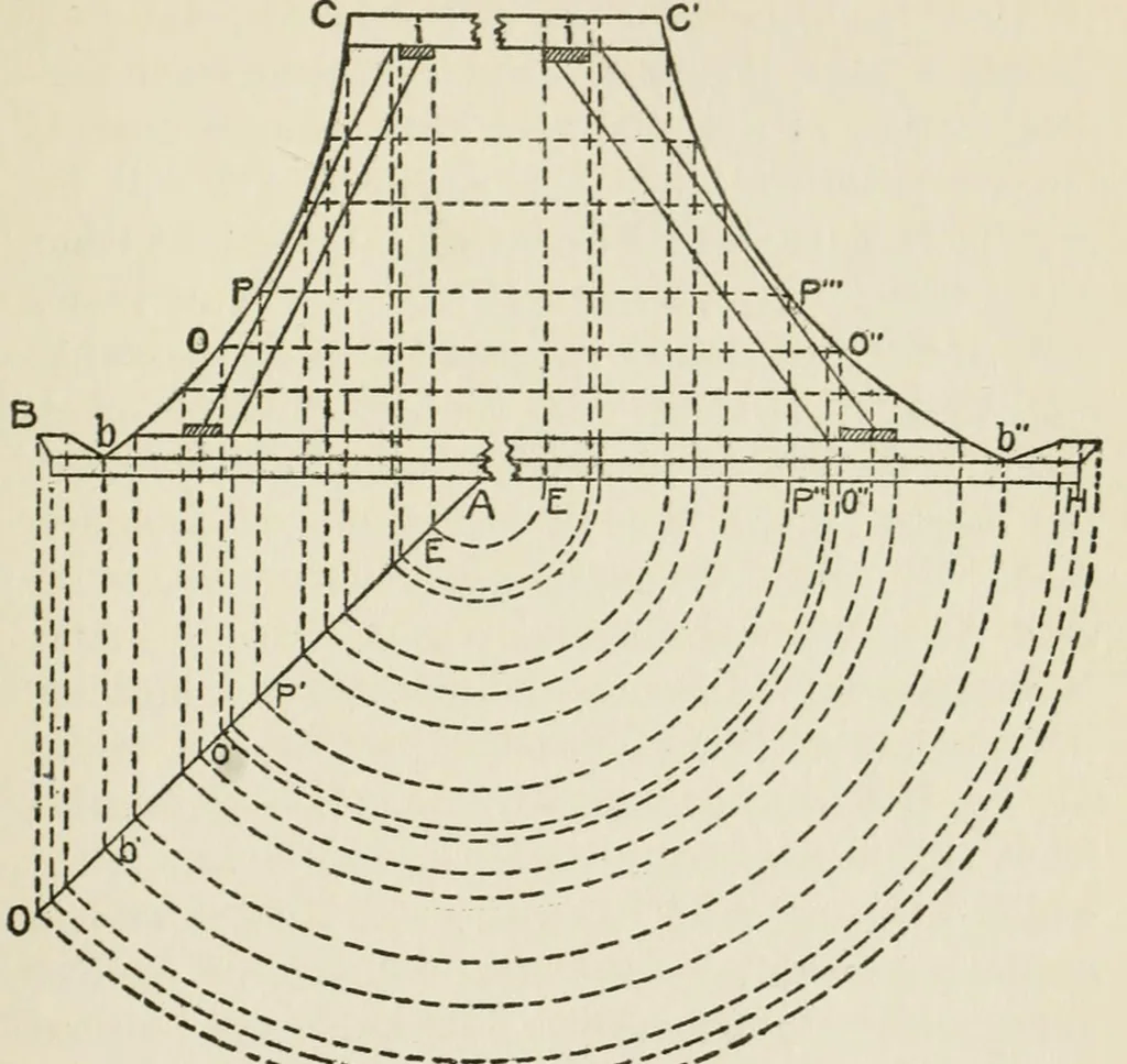 An illustration from Radford's cyclopedia of construction; carpentry, building and architecture. Based on the practical experience of a large staff of experts in actual constrcution work, 1909, leaf 158