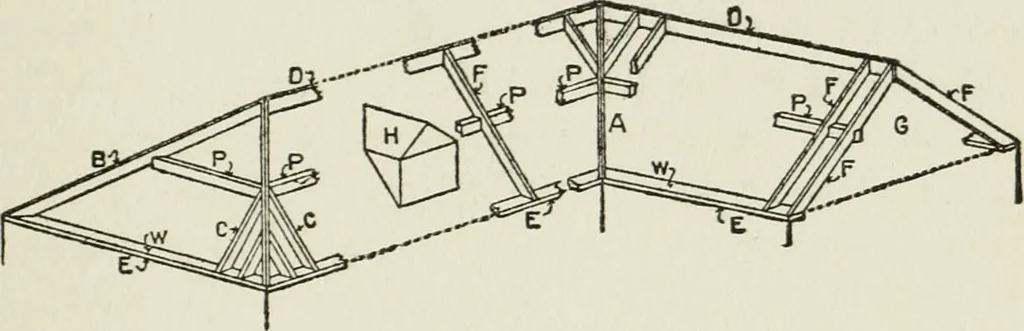 An illustration from Radford's cyclopedia of construction; carpentry, building and architecture. Based on the practical experience of a large staff of experts in actual constrcution work, 1909, leaf 160