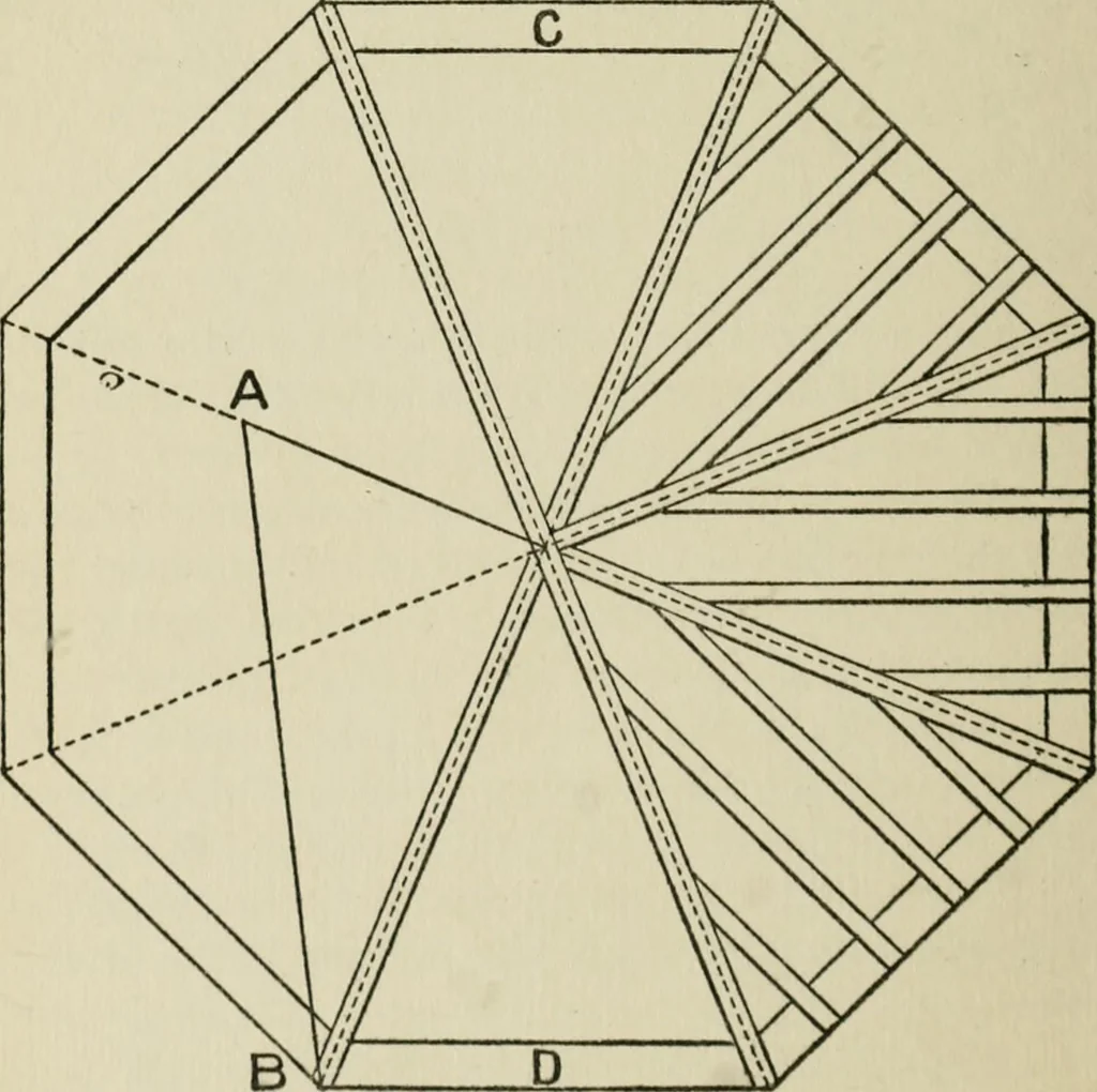 An illustration from Radford's cyclopedia of construction; carpentry, building and architecture. Based on the practical experience of a large staff of experts in actual constrcution work, 1909, leaf 161