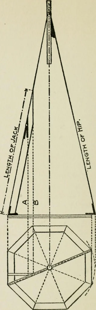 An illustration from Radford's cyclopedia of construction; carpentry, building and architecture. Based on the practical experience of a large staff of experts in actual constrcution work, 1909, leaf 165