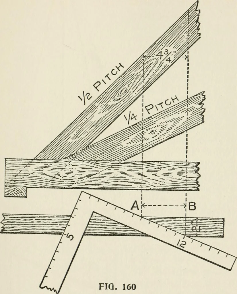 An illustration from Radford's cyclopedia of construction; carpentry, building and architecture. Based on the practical experience of a large staff of experts in actual constrcution work, 1909, leaf 166