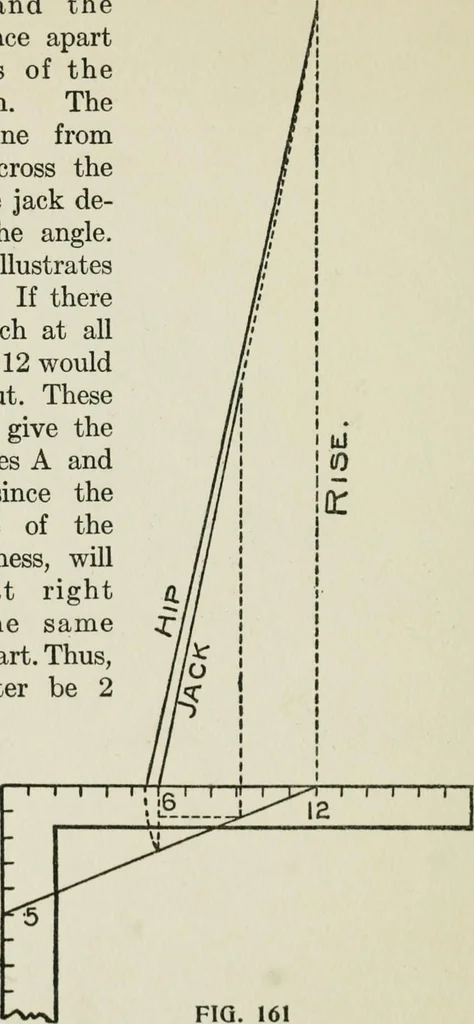 An illustration from Radford's cyclopedia of construction; carpentry, building and architecture. Based on the practical experience of a large staff of experts in actual constrcution work, 1909, leaf 167