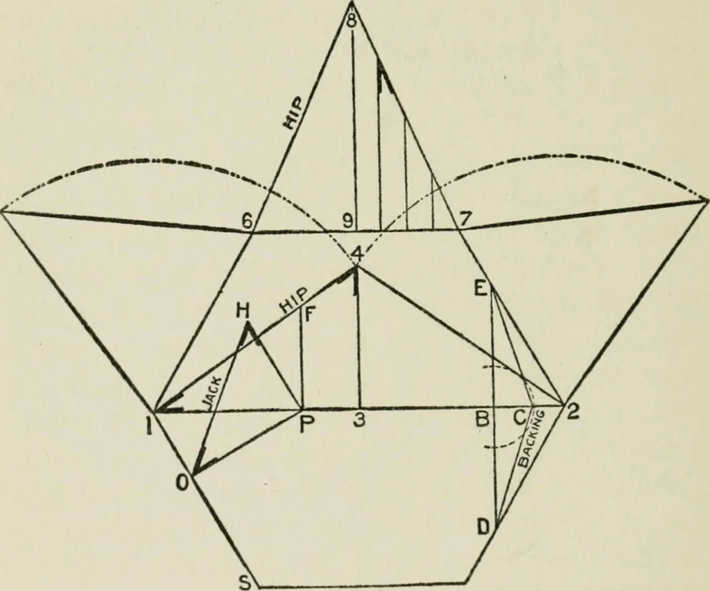 An illustration from Radford's cyclopedia of construction; carpentry, building and architecture. Based on the practical experience of a large staff of experts in actual constrcution work, 1909, leaf 169