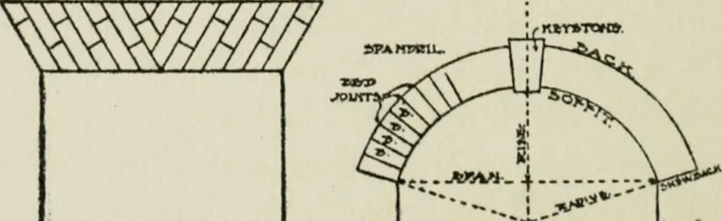 An illustration from Radford's cyclopedia of construction; carpentry, building and architecture. Based on the practical experience of a large staff of experts in actual constrcution work, 1909, leaf 183