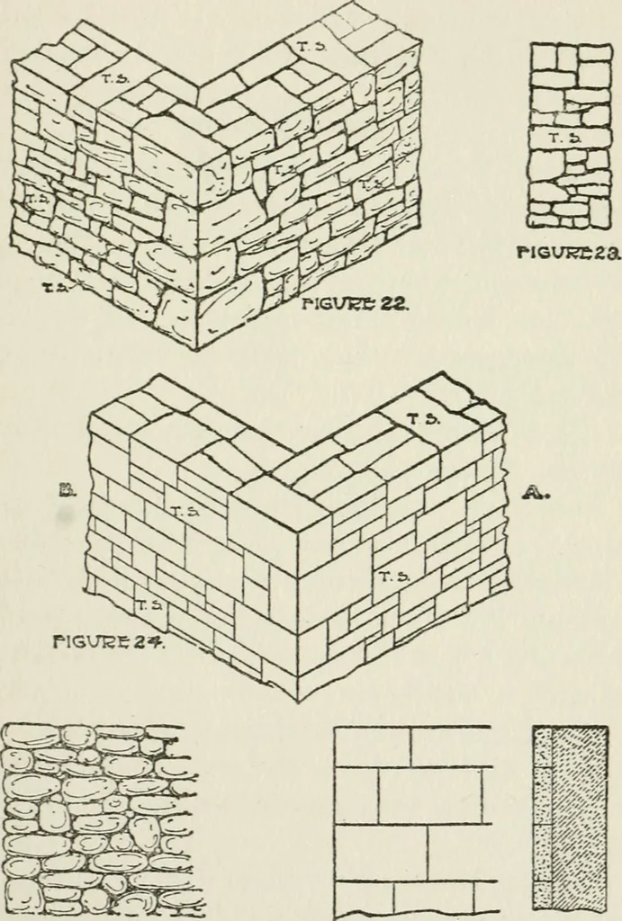 An illustration from Radford's cyclopedia of construction; carpentry, building and architecture. Based on the practical experience of a large staff of experts in actual constrcution work, 1909, leaf 186