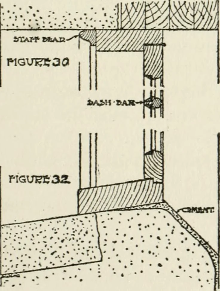 An illustration from Radford's cyclopedia of construction; carpentry, building and architecture. Based on the practical experience of a large staff of experts in actual constrcution work, 1909, leaf 188