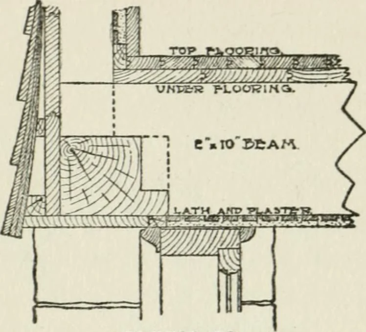 An illustration from Radford's cyclopedia of construction; carpentry, building and architecture. Based on the practical experience of a large staff of experts in actual constrcution work, 1909, leaf 190