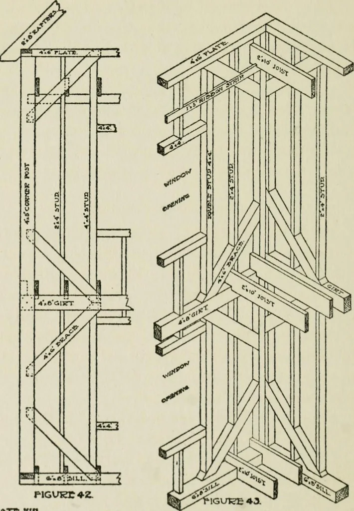An illustration from Radford's cyclopedia of construction; carpentry, building and architecture. Based on the practical experience of a large staff of experts in actual constrcution work, 1909, leaf 191