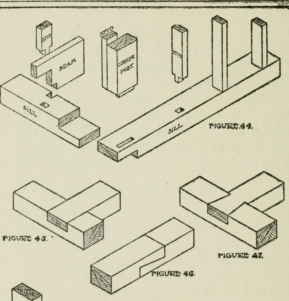 An illustration from Radford's cyclopedia of construction; carpentry, building and architecture. Based on the practical experience of a large staff of experts in actual constrcution work, 1909, leaf 193