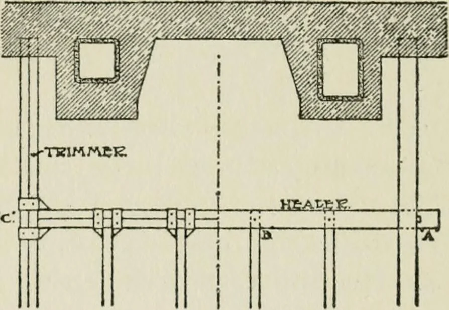 An illustration from Radford's cyclopedia of construction; carpentry, building and architecture. Based on the practical experience of a large staff of experts in actual constrcution work, 1909, leaf 195