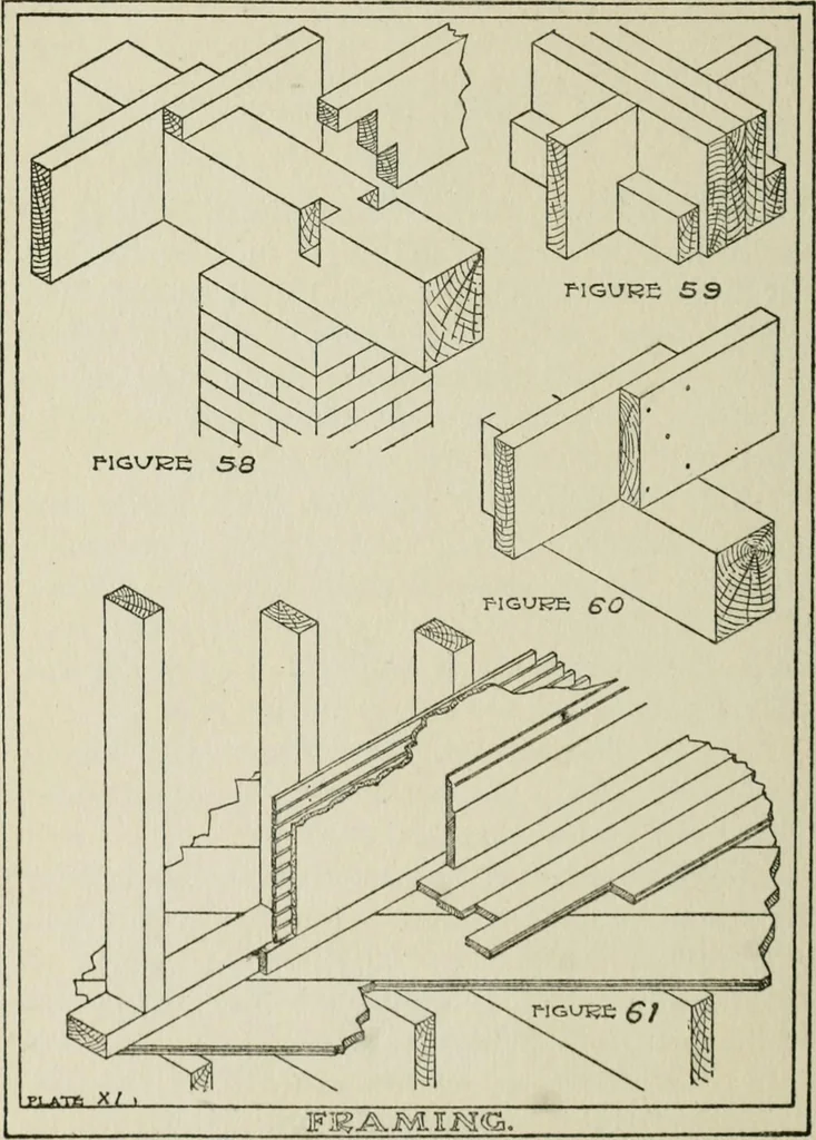 An illustration from Radford's cyclopedia of construction; carpentry, building and architecture. Based on the practical experience of a large staff of experts in actual constrcution work, 1909, leaf 197