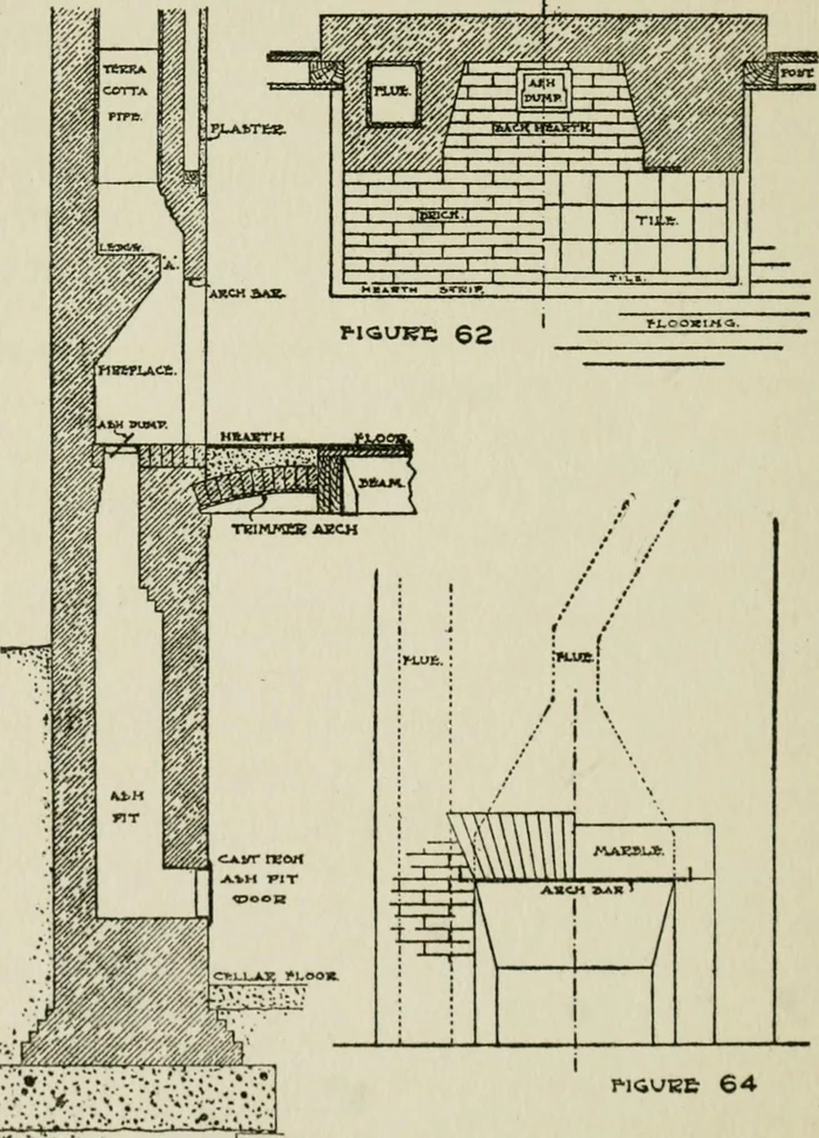 An illustration from Radford's cyclopedia of construction; carpentry, building and architecture. Based on the practical experience of a large staff of experts in actual constrcution work, 1909, leaf 201