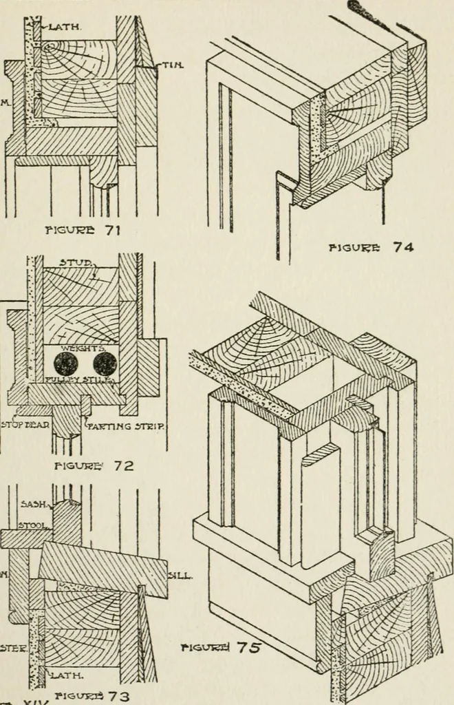 An illustration from Radford's cyclopedia of construction; carpentry, building and architecture. Based on the practical experience of a large staff of experts in actual constrcution work, 1909, leaf 206