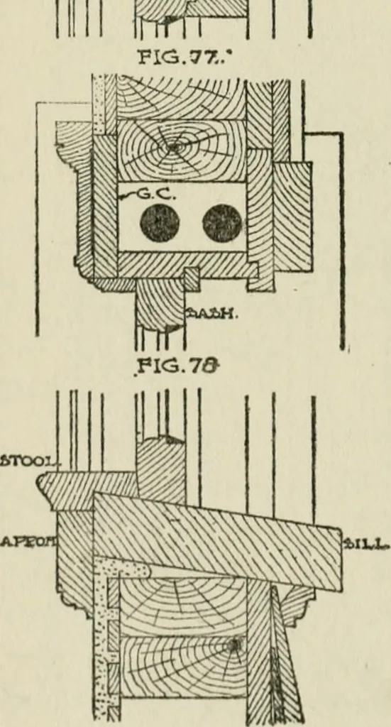 An illustration from Radford's cyclopedia of construction; carpentry, building and architecture. Based on the practical experience of a large staff of experts in actual constrcution work, 1909, leaf 207