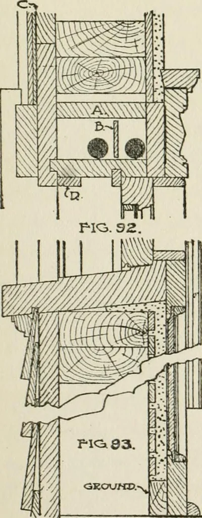 An illustration from Radford's cyclopedia of construction; carpentry, building and architecture. Based on the practical experience of a large staff of experts in actual constrcution work, 1909, leaf 212