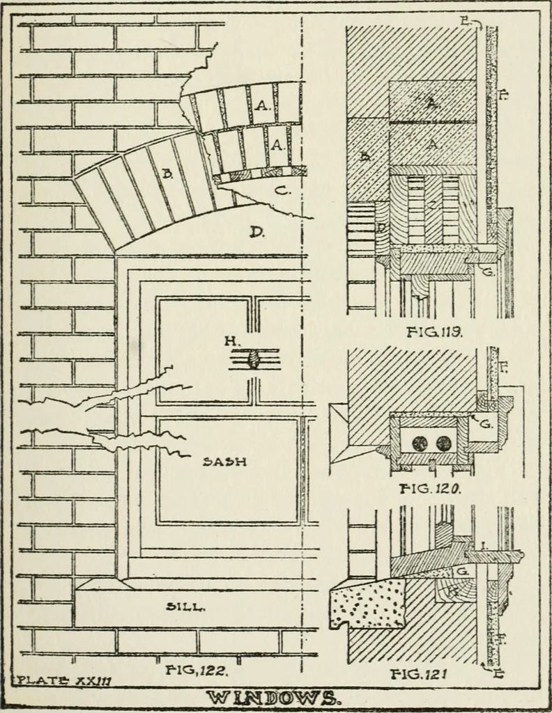 An illustration from Radford's cyclopedia of construction; carpentry, building and architecture. Based on the practical experience of a large staff of experts in actual constrcution work, 1909, leaf 224