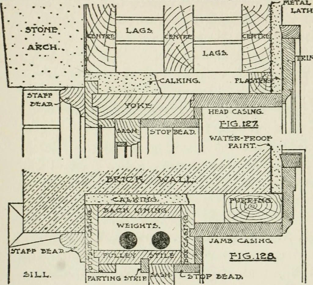 An illustration from Radford's cyclopedia of construction; carpentry, building and architecture. Based on the practical experience of a large staff of experts in actual constrcution work, 1909, leaf 228