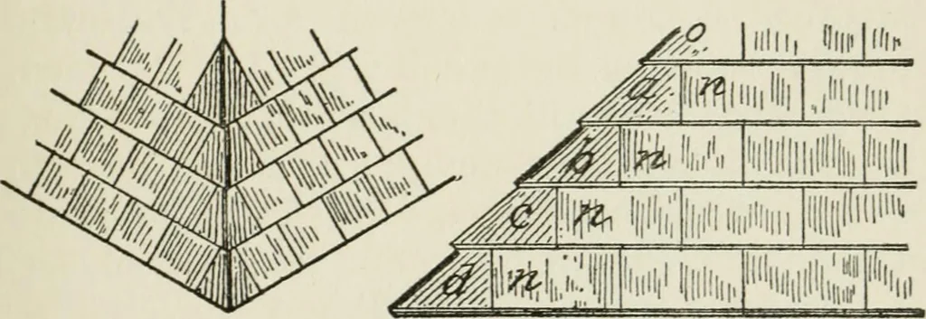 An illustration from Radford's cyclopedia of construction; carpentry, building and architecture. Based on the practical experience of a large staff of experts in actual constrcution work, 1909, leaf 256