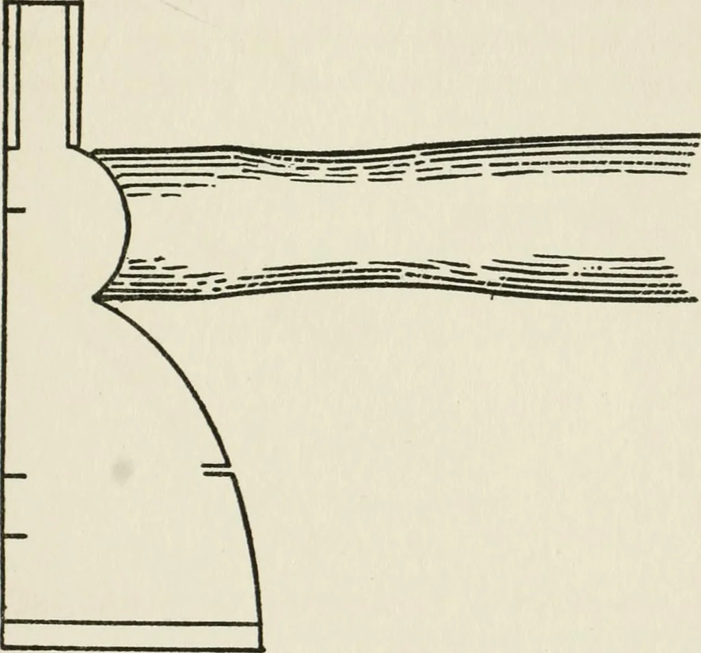 An illustration from Radford's cyclopedia of construction; carpentry, building and architecture. Based on the practical experience of a large staff of experts in actual constrcution work, 1909, leaf 260