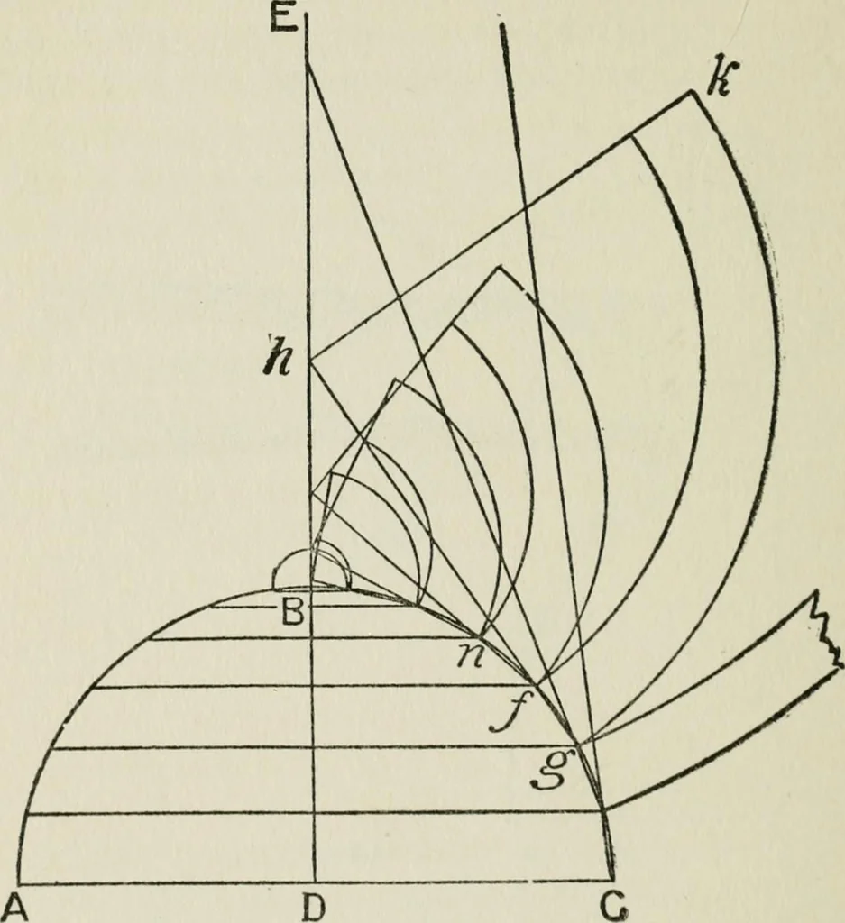 An illustration from Radford's cyclopedia of construction; carpentry, building and architecture. Based on the practical experience of a large staff of experts in actual constrcution work, 1909, leaf 261