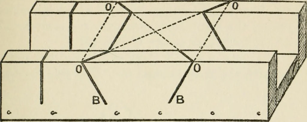 An illustration from Radford's cyclopedia of construction; carpentry, building and architecture. Based on the practical experience of a large staff of experts in actual constrcution work, 1909, leaf 272