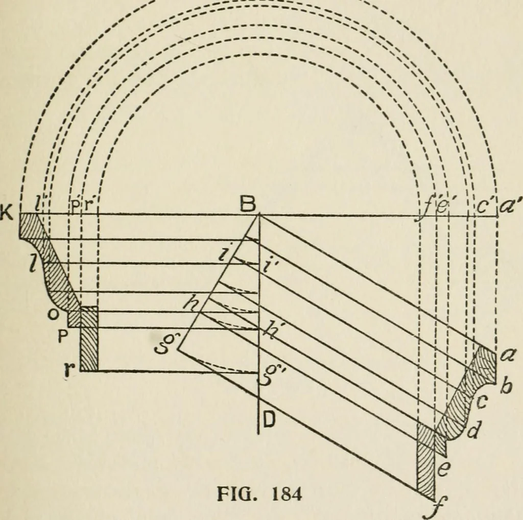 An illustration from Radford's cyclopedia of construction; carpentry, building and architecture. Based on the practical experience of a large staff of experts in actual constrcution work, 1909, leaf 274