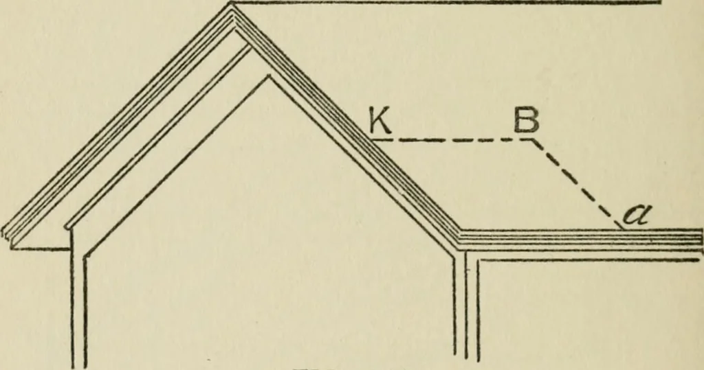 An illustration from Radford's cyclopedia of construction; carpentry, building and architecture. Based on the practical experience of a large staff of experts in actual constrcution work, 1909, leaf 275