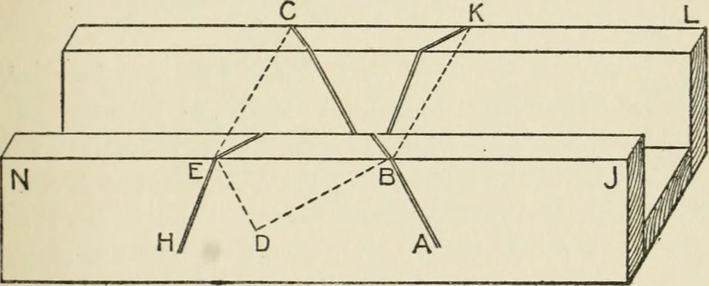 An illustration from Radford's cyclopedia of construction; carpentry, building and architecture. Based on the practical experience of a large staff of experts in actual constrcution work, 1909, leaf 276