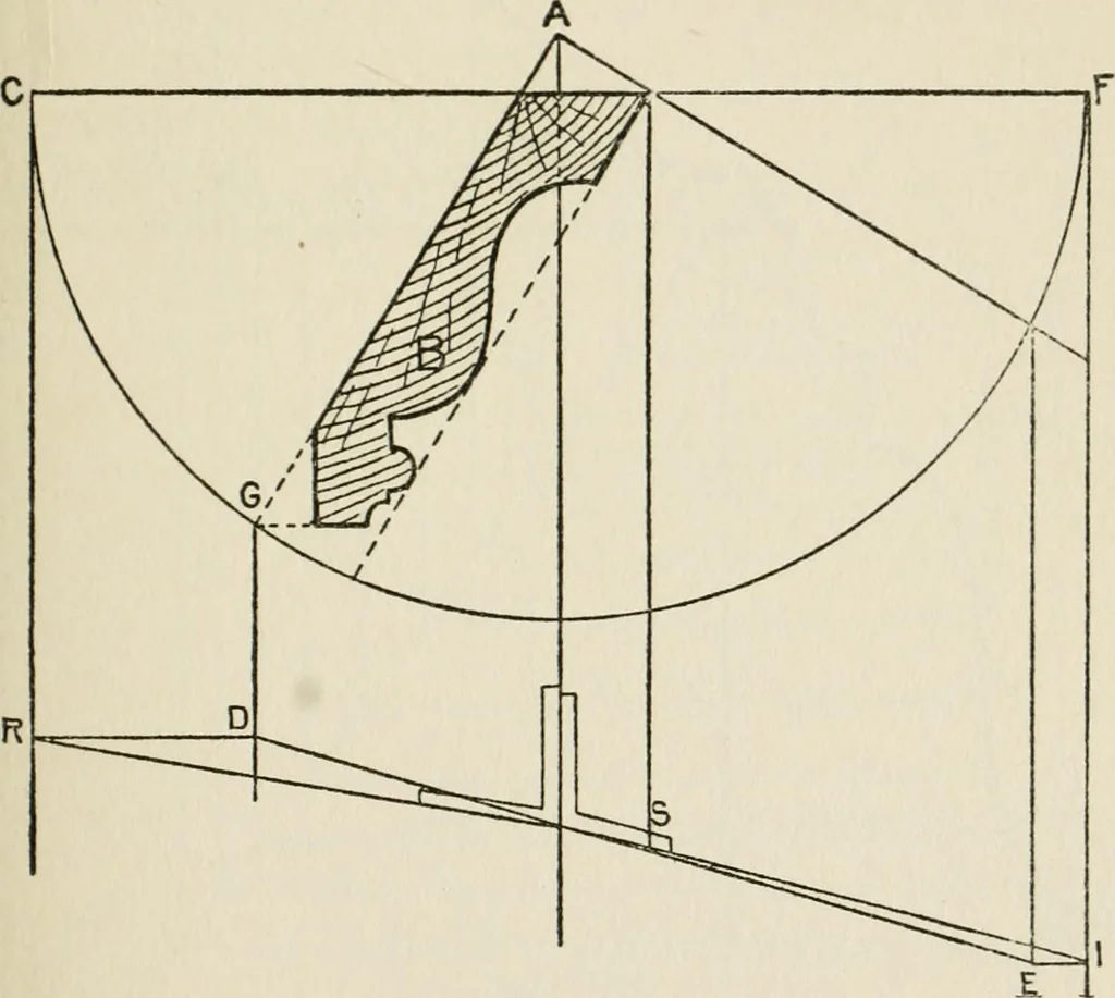 An illustration from Radford's cyclopedia of construction; carpentry, building and architecture. Based on the practical experience of a large staff of experts in actual constrcution work, 1909, leaf 278