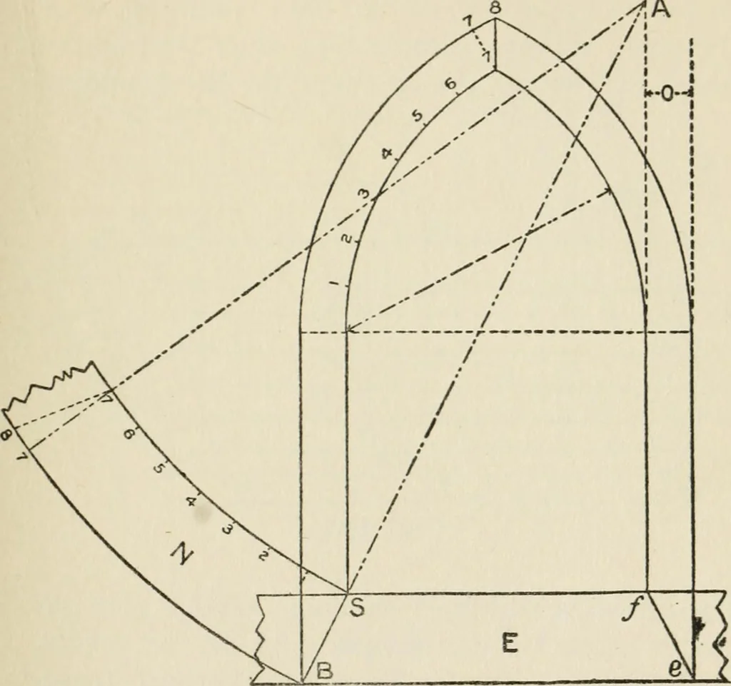 An illustration from Radford's cyclopedia of construction; carpentry, building and architecture. Based on the practical experience of a large staff of experts in actual constrcution work, 1909, leaf 280