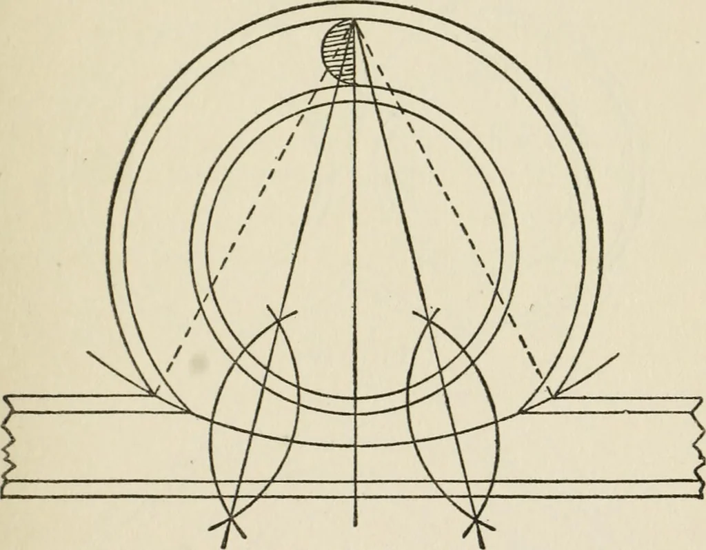 An illustration from Radford's cyclopedia of construction; carpentry, building and architecture. Based on the practical experience of a large staff of experts in actual constrcution work, 1909, leaf 284