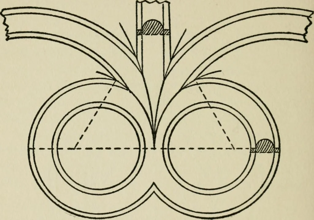An illustration from Radford's cyclopedia of construction; carpentry, building and architecture. Based on the practical experience of a large staff of experts in actual constrcution work, 1909, leaf 285