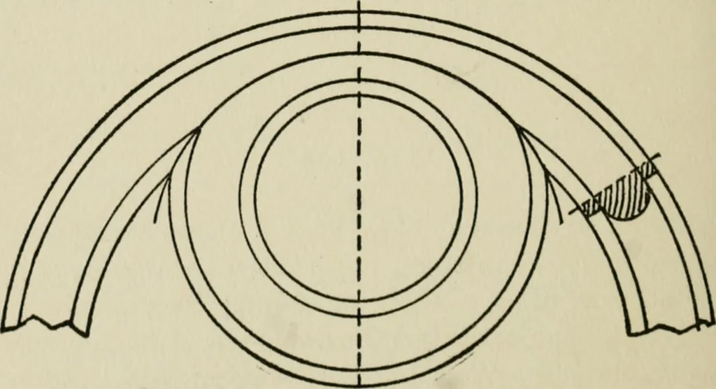 An illustration from Radford's cyclopedia of construction; carpentry, building and architecture. Based on the practical experience of a large staff of experts in actual constrcution work, 1909, leaf 285