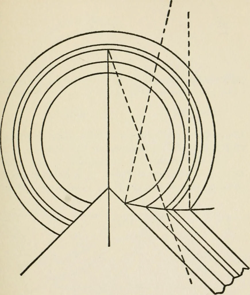 An illustration from Radford's cyclopedia of construction; carpentry, building and architecture. Based on the practical experience of a large staff of experts in actual constrcution work, 1909, leaf 286