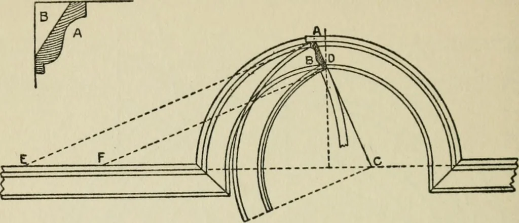 An illustration from Radford's cyclopedia of construction; carpentry, building and architecture. Based on the practical experience of a large staff of experts in actual constrcution work, 1909, leaf 287