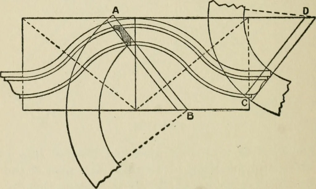 An illustration from Radford's cyclopedia of construction; carpentry, building and architecture. Based on the practical experience of a large staff of experts in actual constrcution work, 1909, leaf 287