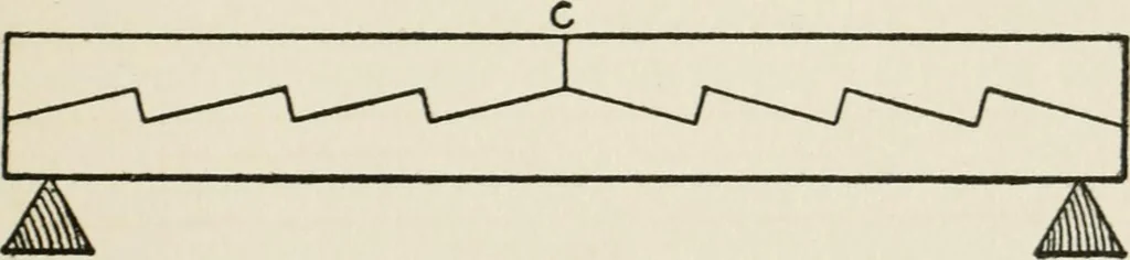An illustration from Radford's cyclopedia of construction; carpentry, building and architecture. Based on the practical experience of a large staff of experts in actual constrcution work, 1909, leaf 310