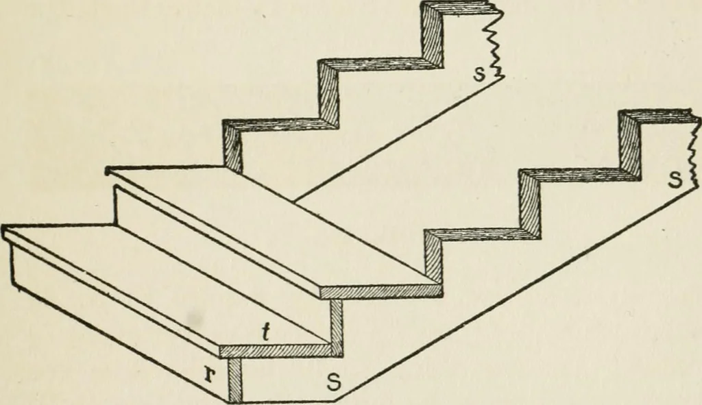 An illustration from Radford's cyclopedia of construction; carpentry, building and architecture. Based on the practical experience of a large staff of experts in actual constrcution work, 1909, leaf 318
