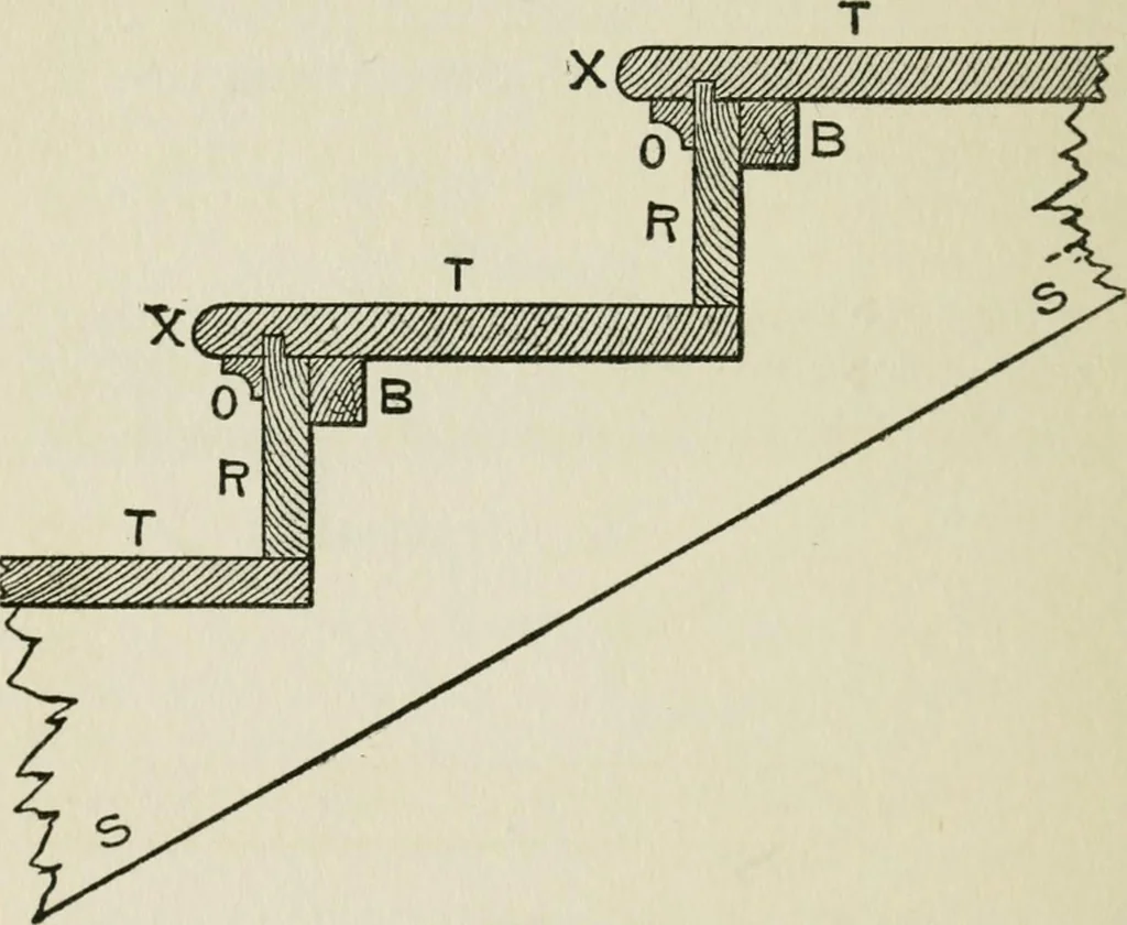 An illustration from Radford's cyclopedia of construction; carpentry, building and architecture. Based on the practical experience of a large staff of experts in actual constrcution work, 1909, leaf 319