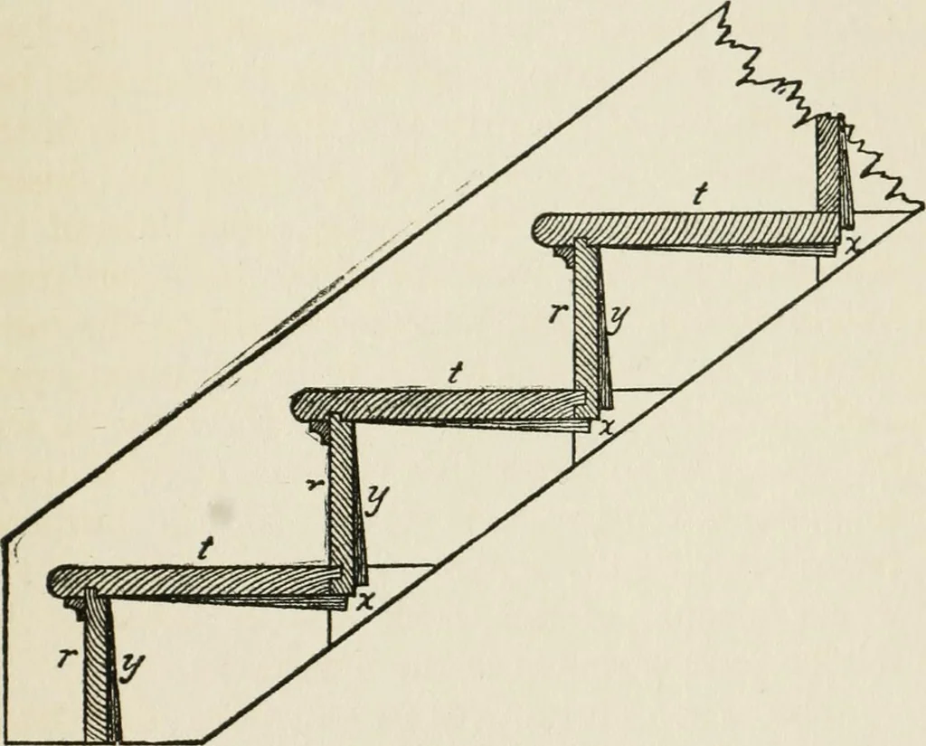 An illustration from Radford's cyclopedia of construction; carpentry, building and architecture. Based on the practical experience of a large staff of experts in actual constrcution work, 1909, leaf 322