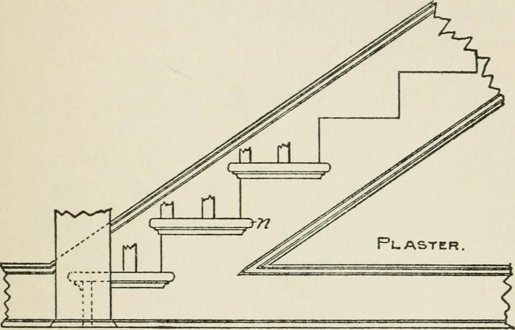 An illustration from Radford's cyclopedia of construction; carpentry, building and architecture. Based on the practical experience of a large staff of experts in actual constrcution work, 1909, leaf 324